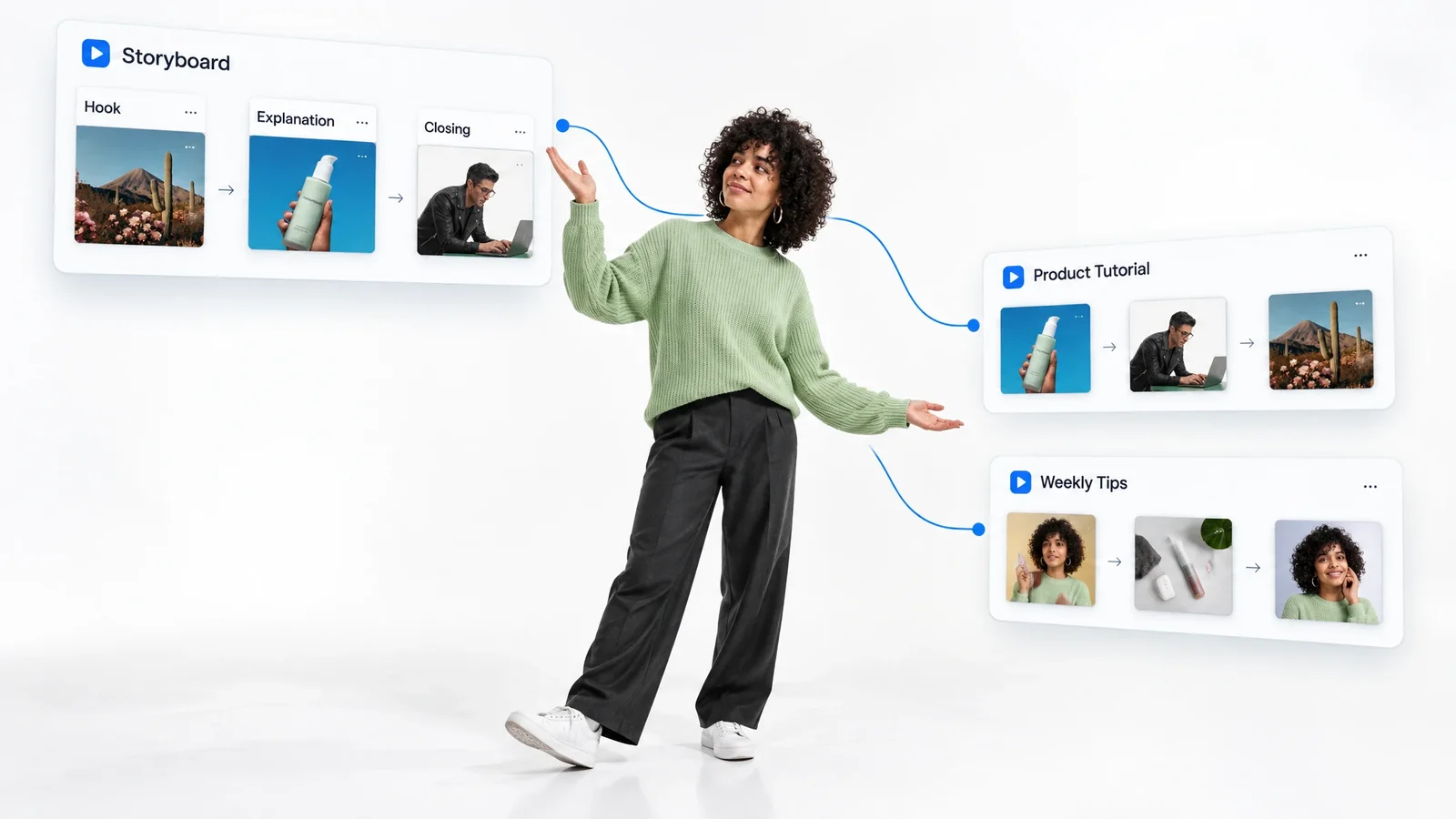 A reusable storyboard structure branching into a product tutorial and weekly tips.
